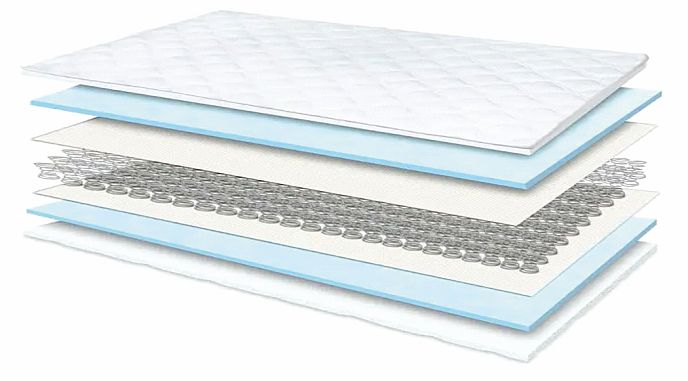 Matrace DAGMAR  výška 23 cm (š.180cm)